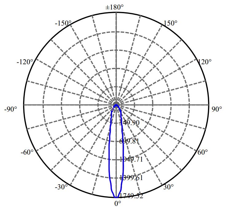 Nata Lighting Company Limited - Plastic Reflector